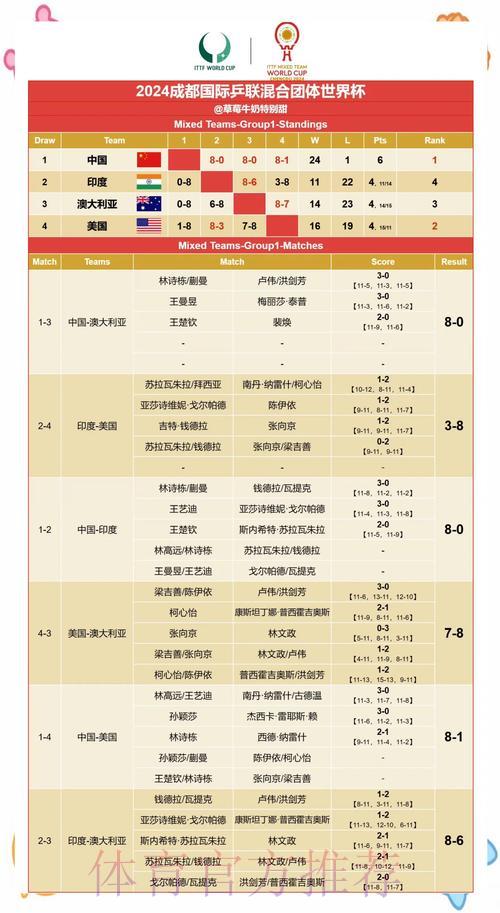 世界杯赛果速查：关键数据与历史战绩对比指南