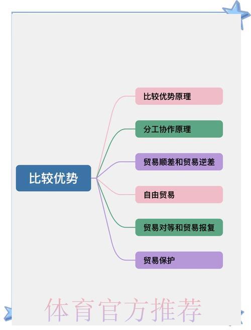 深度剖析世界杯竞猜平台的核心功能与核心竞争优势 深度剖析世界杯竞猜平台的核心功能与核心竞争优势