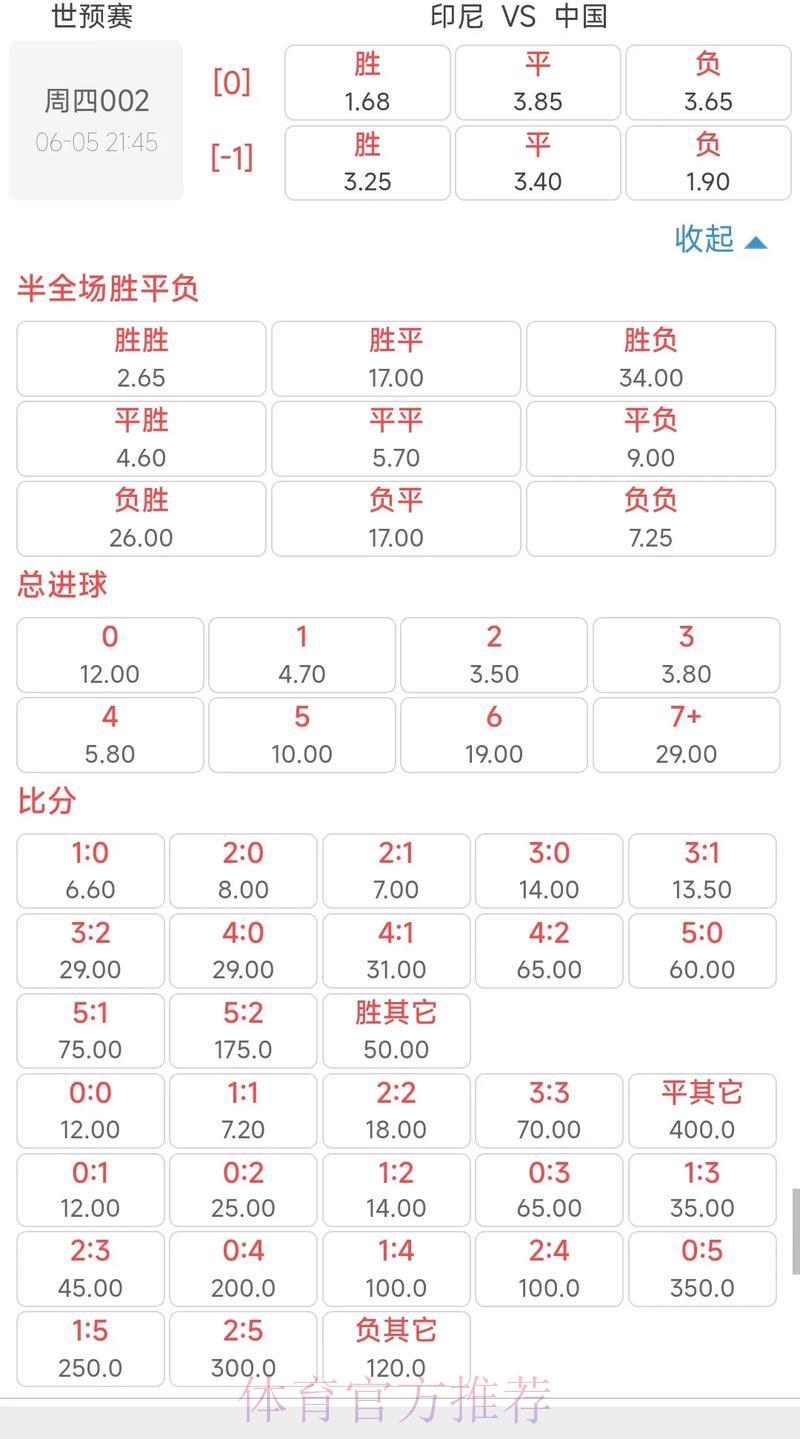 2026世界杯博彩赔率分析:东道主球队能走多远? 2026世界杯博彩赔率分析:东道主球队能走多远?