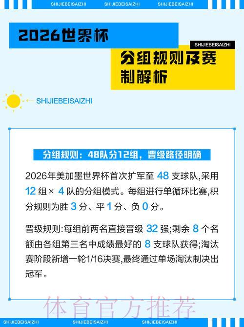 2026世界杯竞猜指南:深度解析大奖赛与小组赛规则 2026世界杯竞猜指南:深度解析大奖赛与小组赛规则